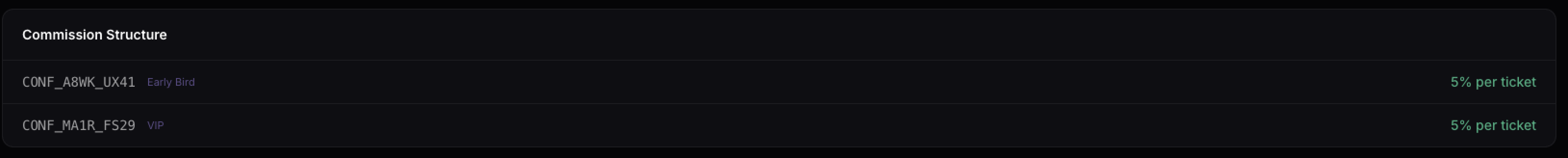 Full commission transparency